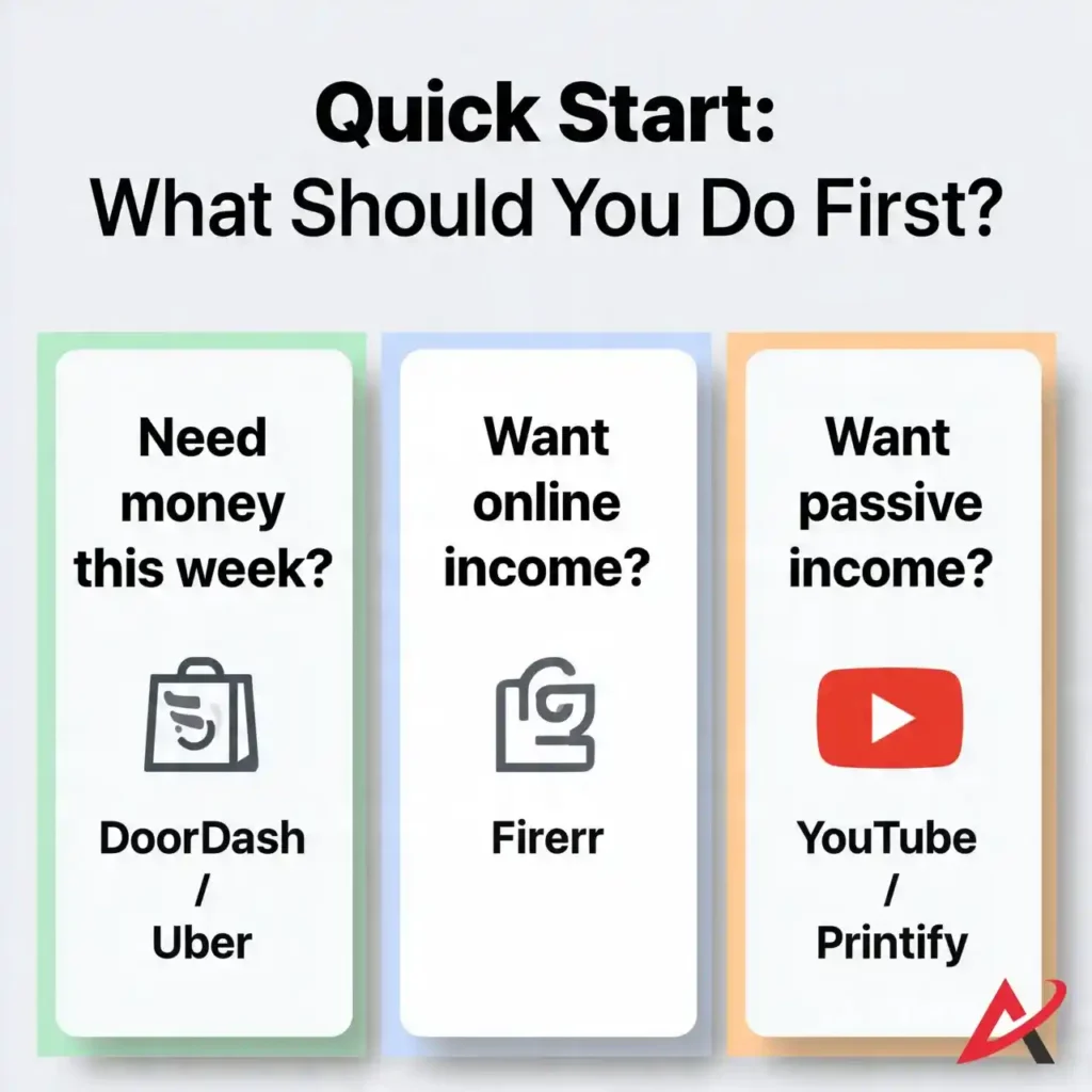 Quick Start: What Should You Do First
