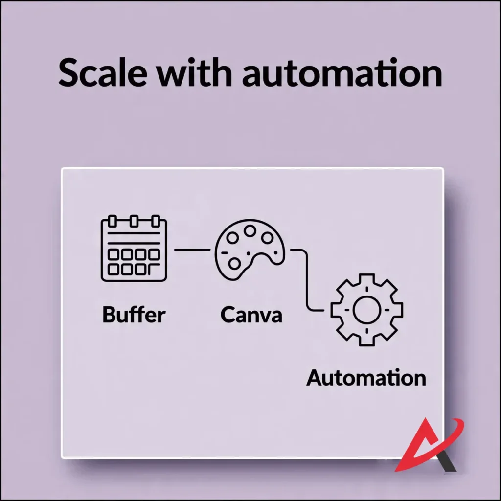 Scale with Automation