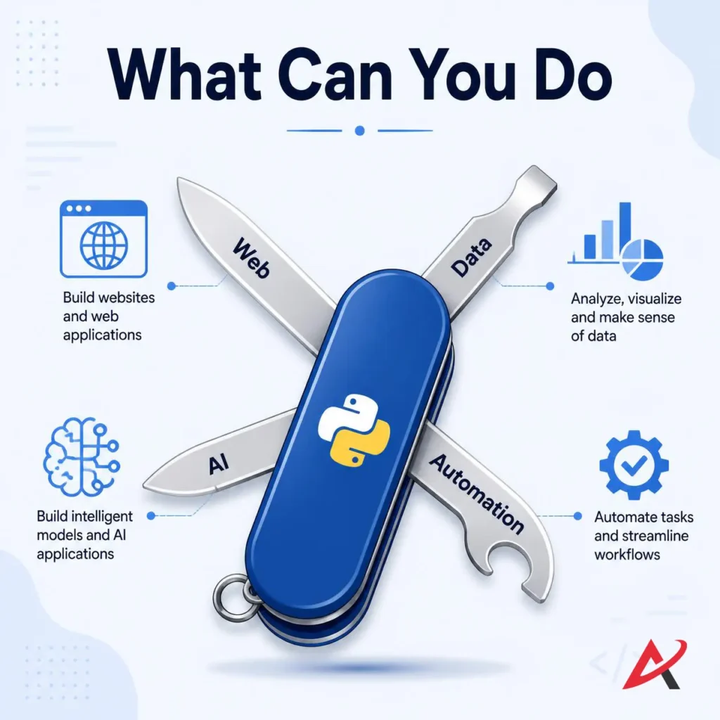 What Can You Do